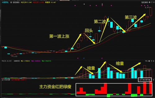 鞍钢2008年5月12到15号股价分别是说少？