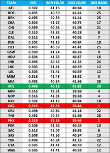 NBA赛程顺序,NBA常规赛82场是怎么排出来的。说详细点！