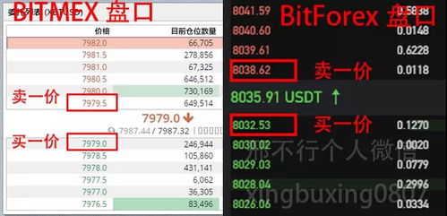 聚币交易所排名第几,聚币交易所:业界龙头 聚币交易所排名第几,聚币交易所:业界龙头 币圈生态