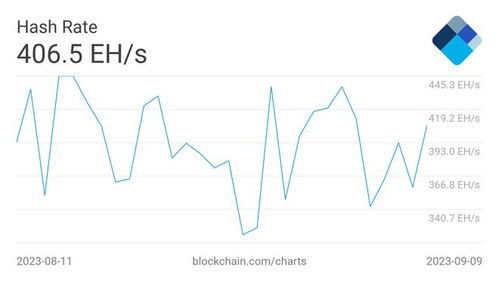  btc比特币现场,比特币的魅力 USDT行情