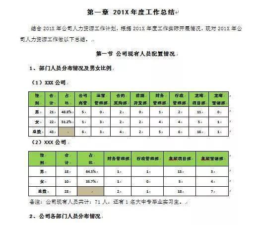 年终总结这样写,你离升值加薪就不远了 附 全套方案