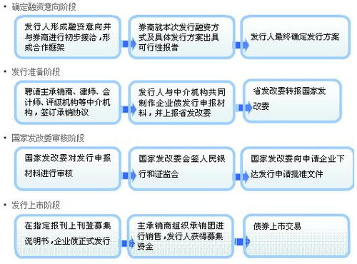 国债、公司债券、可转换债券和金融债券哪种是个人投资者可投资的？