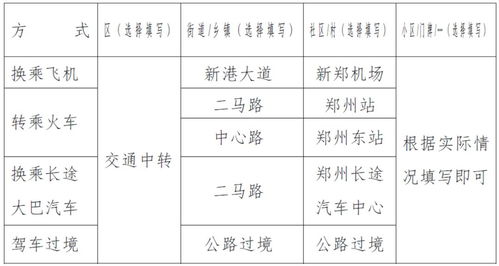 快扩散 沈丘人去郑州的注意 来郑人员健康登记咋填写 企业员工健康登记咋进行 官方答复来了