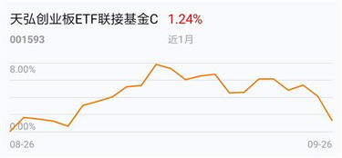 底仓2000股，今天买入1000股，那今天可以卖出多少股？