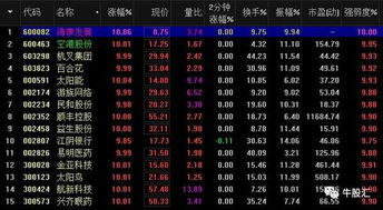 “10送4派2转6”具体是什么意思?