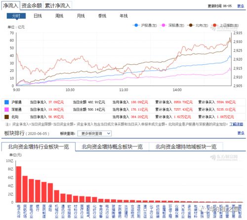 赤子城科技股票上涨超过4%，获东方财富给予增持评级