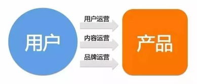 什么是内容运营，又有哪些作用