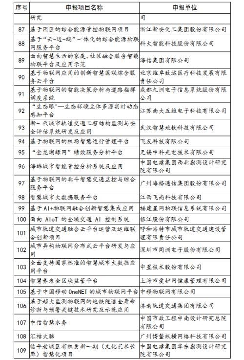 物联网关键技术及其应用研究毕业论文