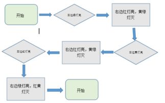 单片机十字路口红绿灯毕业论文