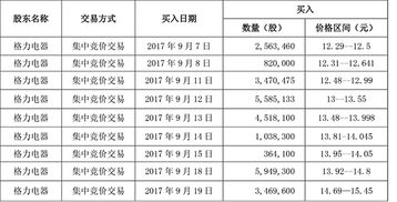 格力电器举牌海立股份，对于格力电器来说是利好还是利空消息