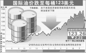 油价狂牛回头商品期货跳水