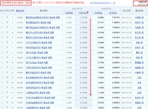 大额资金如何配置