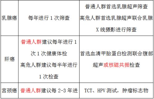 年龄越大患癌的概率越大 癌症筛查也要有 时间表