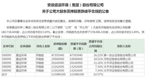 60万平仓线一般能活几年 快讯