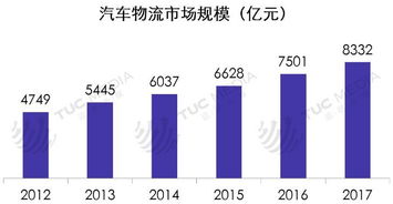 销售物流模式有哪些,探索销售物流模式:解析不同方案 销售物流模式有哪些,探索销售物流模式:解析不同方案 快讯