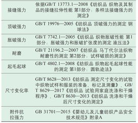 知网论文检测查重学位论文报告单解读 