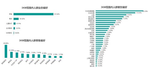 MobTech城市智图 赋能商圈提档升级 深度解读北京一热门商圈客流