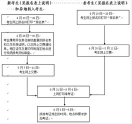 工程师考试报名流程大全