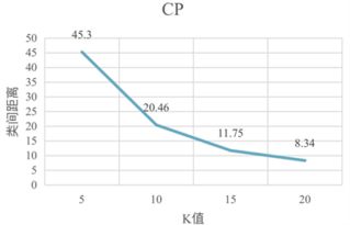 股票平仓的算法怎么算,股票平仓算法分析 股票平仓的算法怎么算,股票平仓算法分析 行情