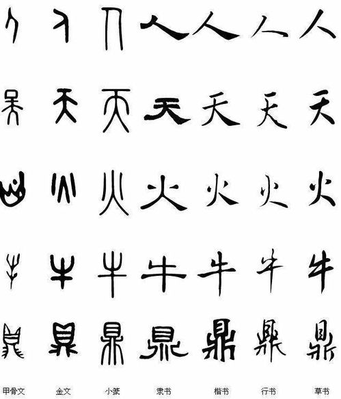 汉字真是仓颉创造的吗 几种汉字的起源,你相信哪一种