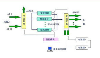 请问在通信机房进行金属切割可以吗?