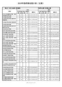 四川高职征集志愿填报时间