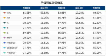 汽车保值率排行,最新豪华品牌保值率排名：买车之前先看看，路虎比奥迪更保值-第1张图片