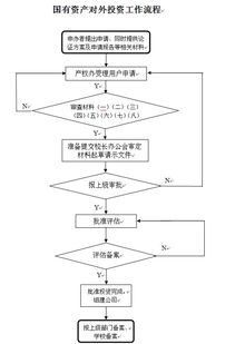 天富平台投资流程,天富平台投资流程详解