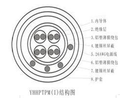 26awg4pairs是几类线