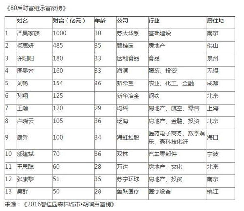 80后取名字最常用人名（80后取名字排行榜）