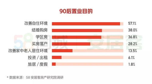 2020返乡置业报告 80后意愿最强,90后受房价影响更大