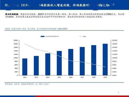 当今社会医药行业的特点是什么呢