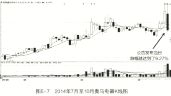 关于股票的知识：什么的除息、除权、填权？