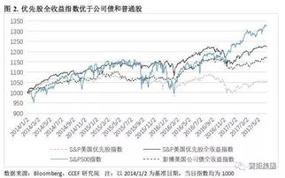 你可以告诉我，上海家化2022年的普通股和优先股市场价值总额是多少吗？