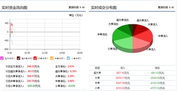 中原内配这只股怎样?