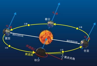 地球公转速度,月球的自传和公转的速度是多少，地球的自传和公转速度是多少？