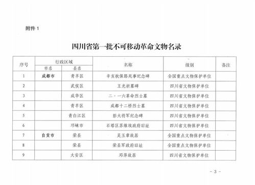 四川省公布首批革命文物名录 看看自贡有哪些入列