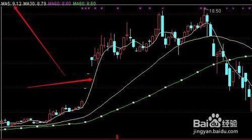 1300点是什么意思？什么是大盘？？每天的开盘价跟收盘价是怎么一回事？？