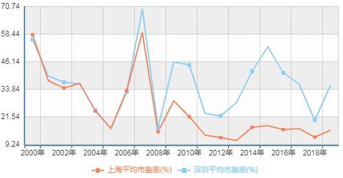 什么是换手率、市盈率