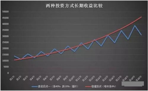 你们听说过 在股票市场每天的盈利以2%的复利增长速度的高手吗？？