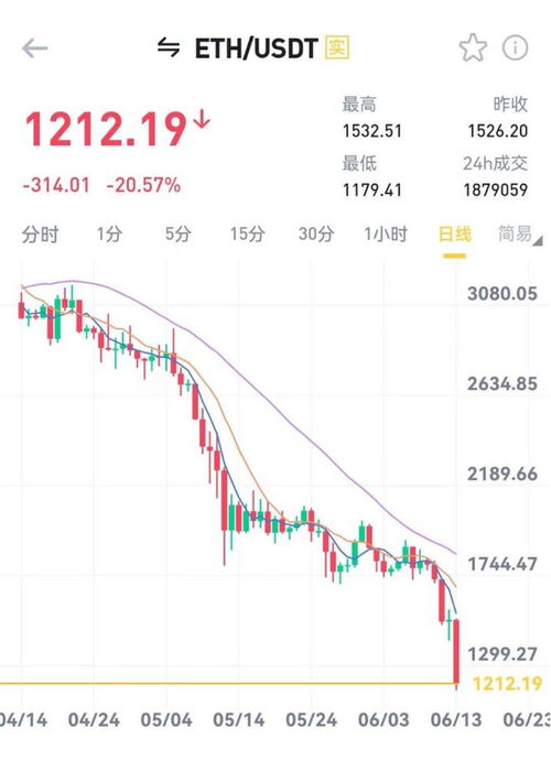 逾10万个仓位爆仓,逾10万个仓位爆仓怎么办