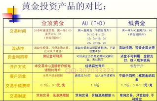 股票、债券、基金、纸黄金、实物金与现货黄金的区别