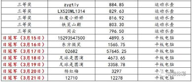 足智多彩 竞彩模拟比赛领奖公告 