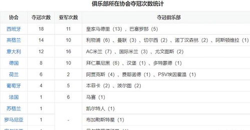 欧洲五大联赛强度排名,欧洲五大联赛强度排名榜