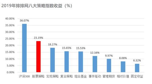 中国的投资渠道并不少，基金八大投资策略解析（最全）