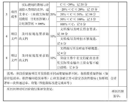 员工薪酬方案设计研究