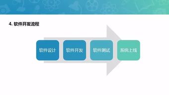 软件测试工程师的一天,软件测试工程师日常：揭秘Bug的诞生与终结