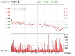 珠海中富000659今年走势会怎么样