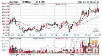 有拿600078，澄星股份的吗？近期还会回到10元吗？我是9.8元买的，500手。可以继续持有吗？我T+0做了几次。