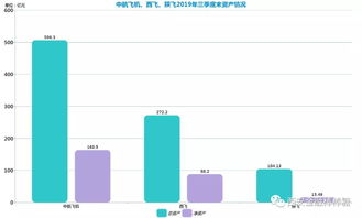 陕飞跟西飞哪个好